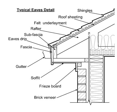 eaves sheets|Iba pa.